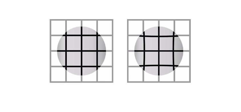 Distorsión mínima-Cada lente se corta a la perfección y con precisión, lo que minimiza la distorsión del campo de visión.